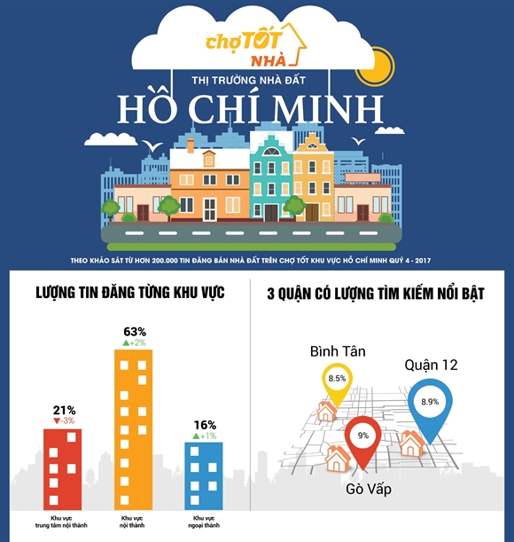 nha-dat-tp-hcm-khu-vuc-ngoai-thanh-bat-dau-nong-2