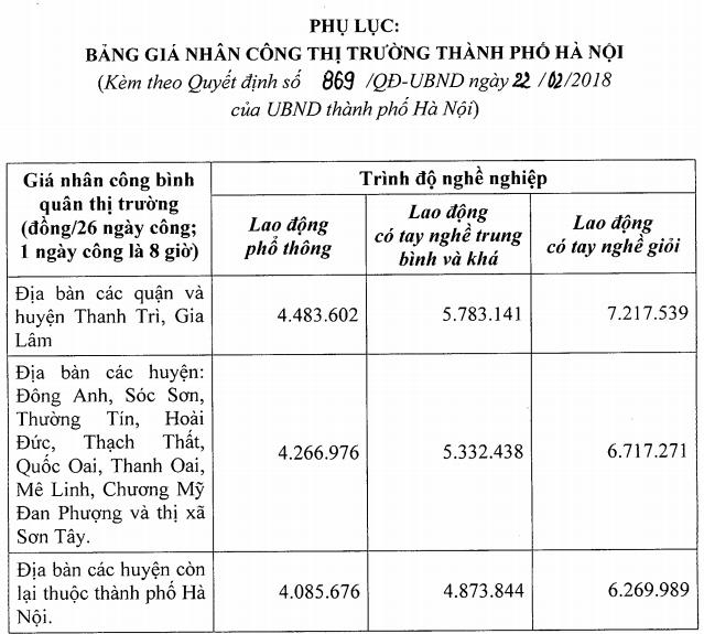 cong-bo-gia-nhan-cong-trong-linh-vuc-xay-dung-tren-dia-ban-ha-noi-1