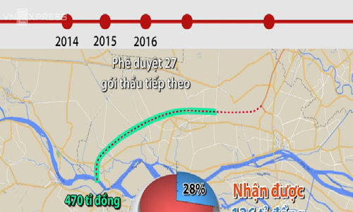 Thăng trầm của cao tốc Trung Lương - Mỹ Thuận