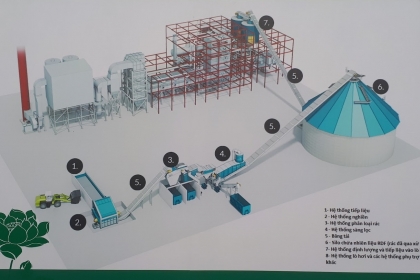 Đầu vào vô tận, điện rác giá 2.000 đồng/kWh