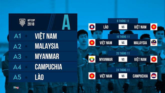  Lịch thi đấu AFF Cup 2018 của tuyển Việt Nam. Đồ họa: Minh Phúc. 