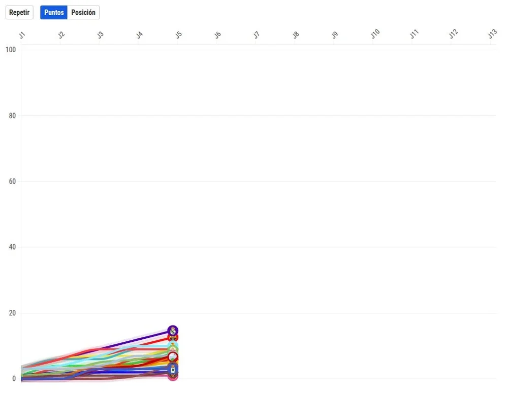 chart visualization