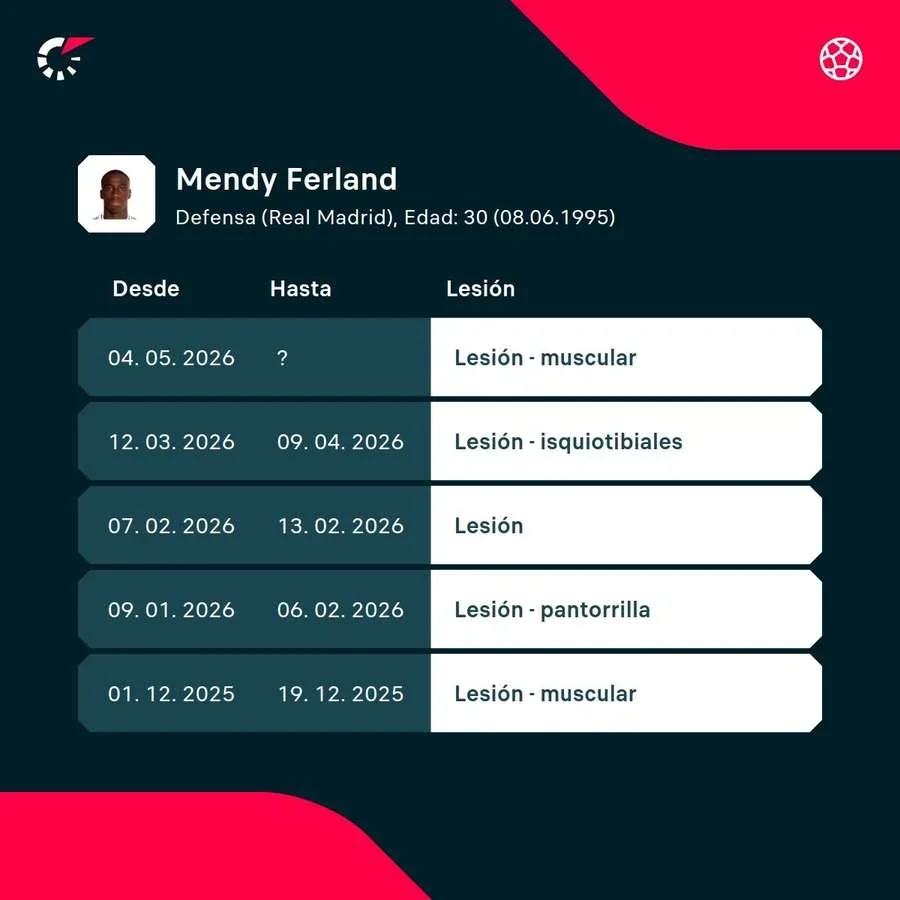 Las lesiones del francés