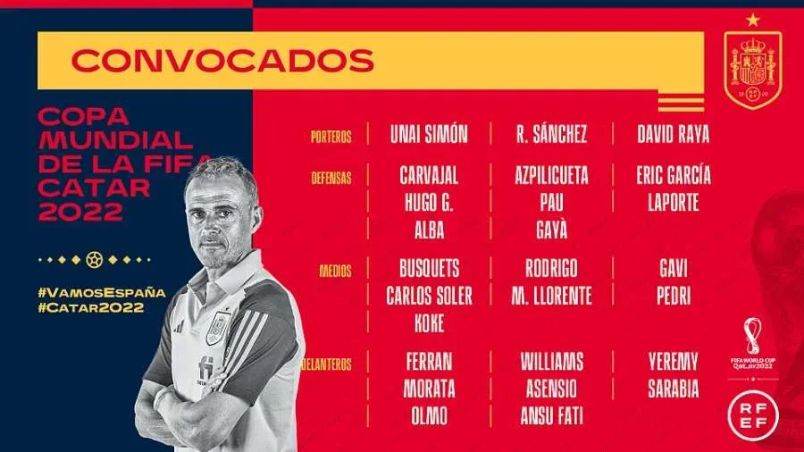Esta fue la convocatoria de España para el Mundial de Catar 2022